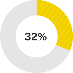 K12 About Stride Career Prep - Career Prep Programs picture 5 K12 1624036972794 image