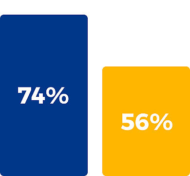 K12 Career & College Readiness Survey picture 7 K12 GraduateSuccess Graph 2 1 image
