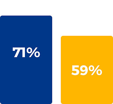 K12 Career & College Readiness Survey picture 8 K12 GraduateSuccess Graph 3 1 image