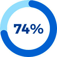 K12 Career Readiness Education Programs - Stride Career Prep picture 17 K12 Graph 74 image