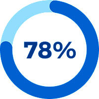 K12 Career Readiness Education Programs - Stride Career Prep picture 16 K12 Graph 78 image