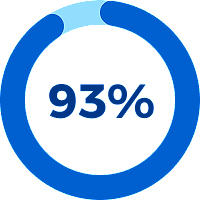 K12 Career Readiness Education Programs - Stride Career Prep picture 12 K12 Graph 93 image