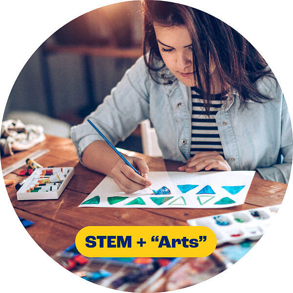 K12 STEM vs STEAM in Education picture 2 K12 Graphic WhatIsSTEAM image