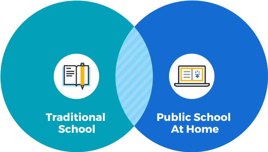 K12 Online Schools in Las Vegas, NV - K-12 Virtual Schools picture 2 K12 1650471502567 2 image