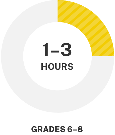 K12 How Online Learning Works picture 18 K12 1654786477565 image