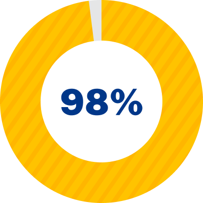 K12 Student Success Coaching Results | K12 picture 8 K12 1675101846405 image