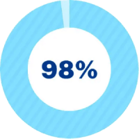K12 Student Career Success Coaching | K12 picture 7 98% icon