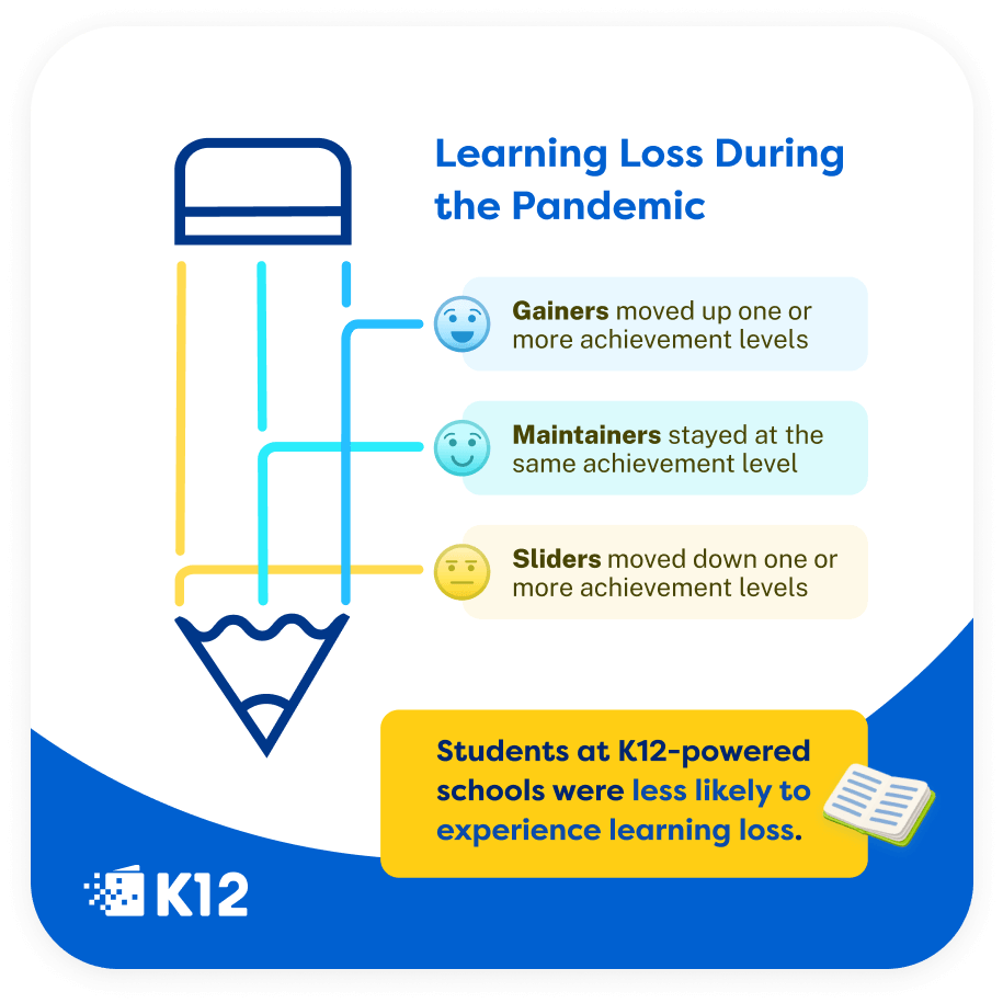 K12 Learning Loss Prevention picture 5 K12 Webpage LL Infographic FN image