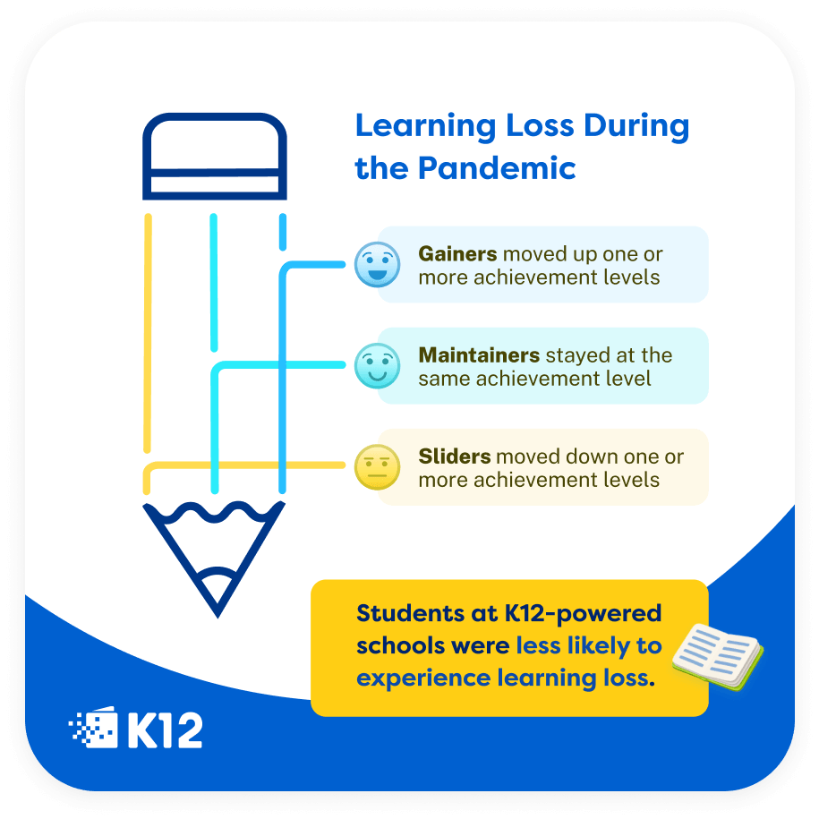 K12 Webpage LL Infographic FN image